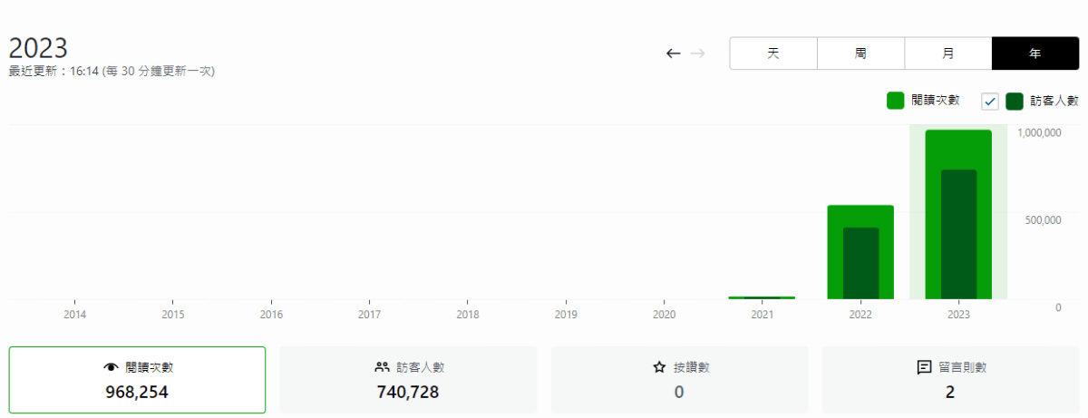 螢幕擷取畫面 2023 09 01 161538