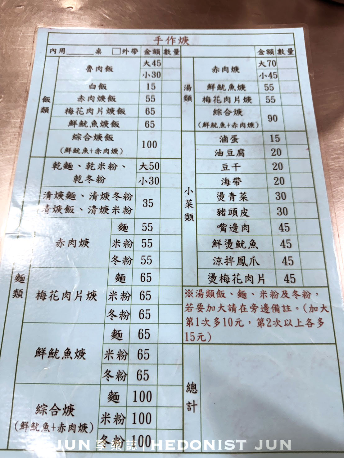 《新北‧三重》手作羮,赤肉羮-清湯薄芡湯頭好 樸實耐吃銅板價 - 第5張圖 《新北‧三重》手作羮,赤肉羮-清湯薄芡湯頭好 樸實耐吃銅板價